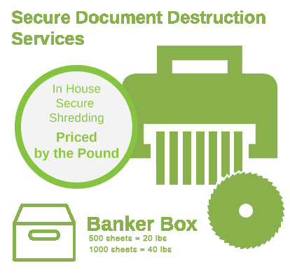 Secure Document Destruction and Shredding | TechWaste Recycling Responsible Recyclers