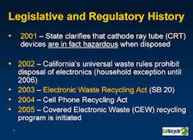What Is California's Electronic Waste Act of 2003? | TechWaste Recycling